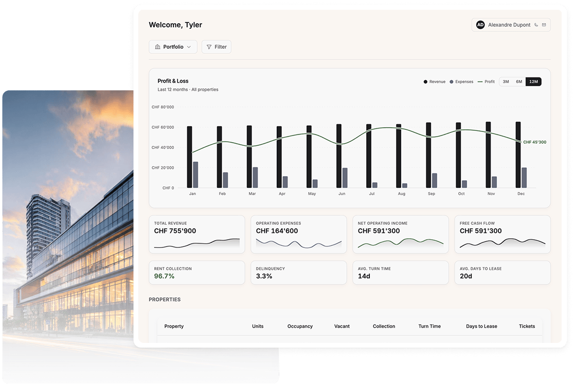 Owner reporting dashboard