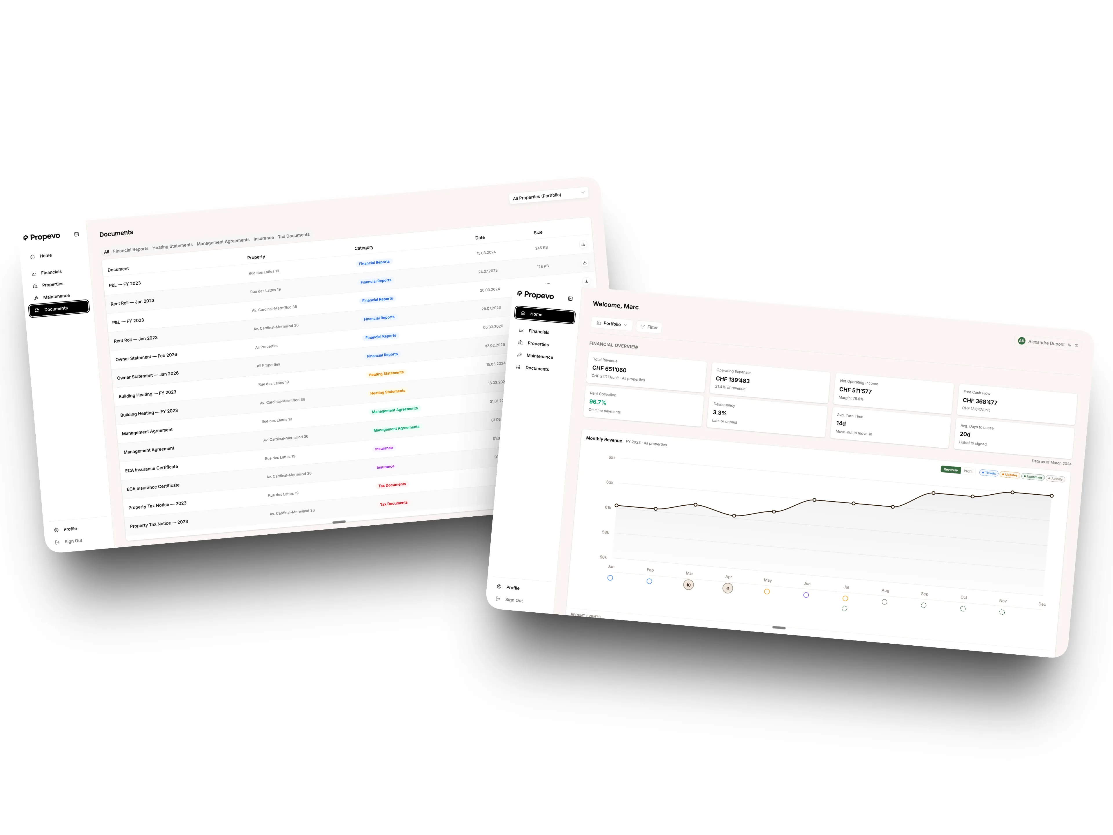Tableau de bord rapports aux propriétaires